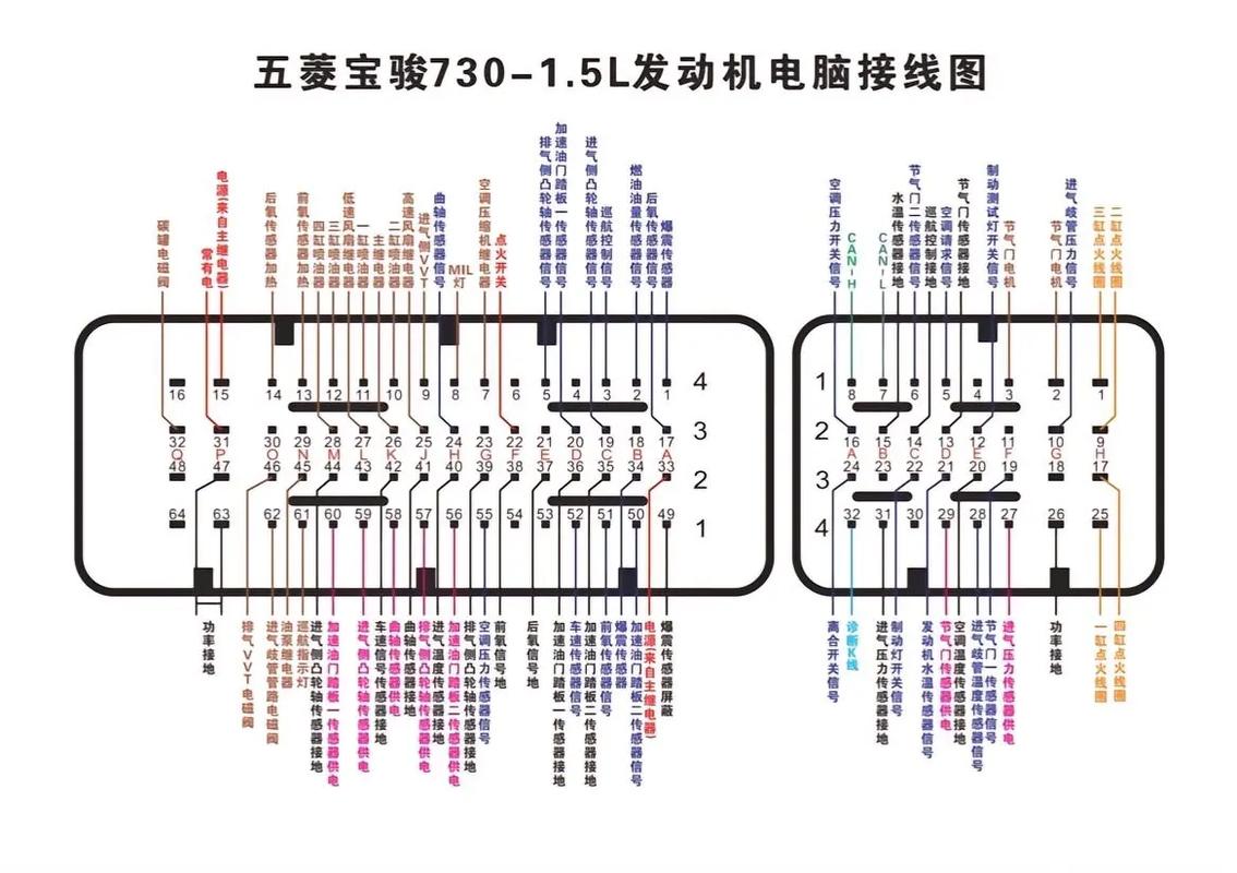馬自達6電腦板針腳圖，馬自達6bcm電路圖